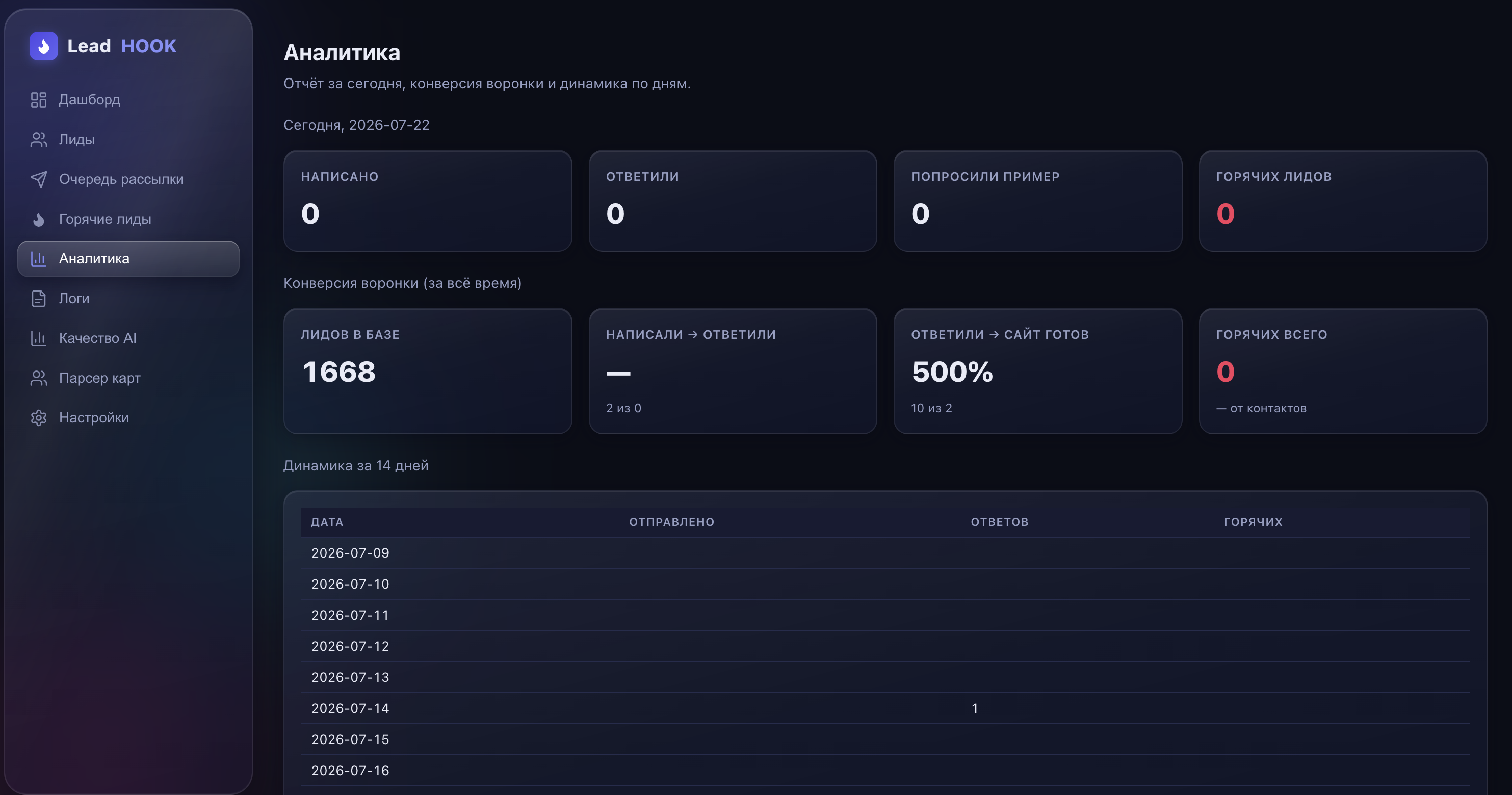 LeadHOOK — AI-агенты
